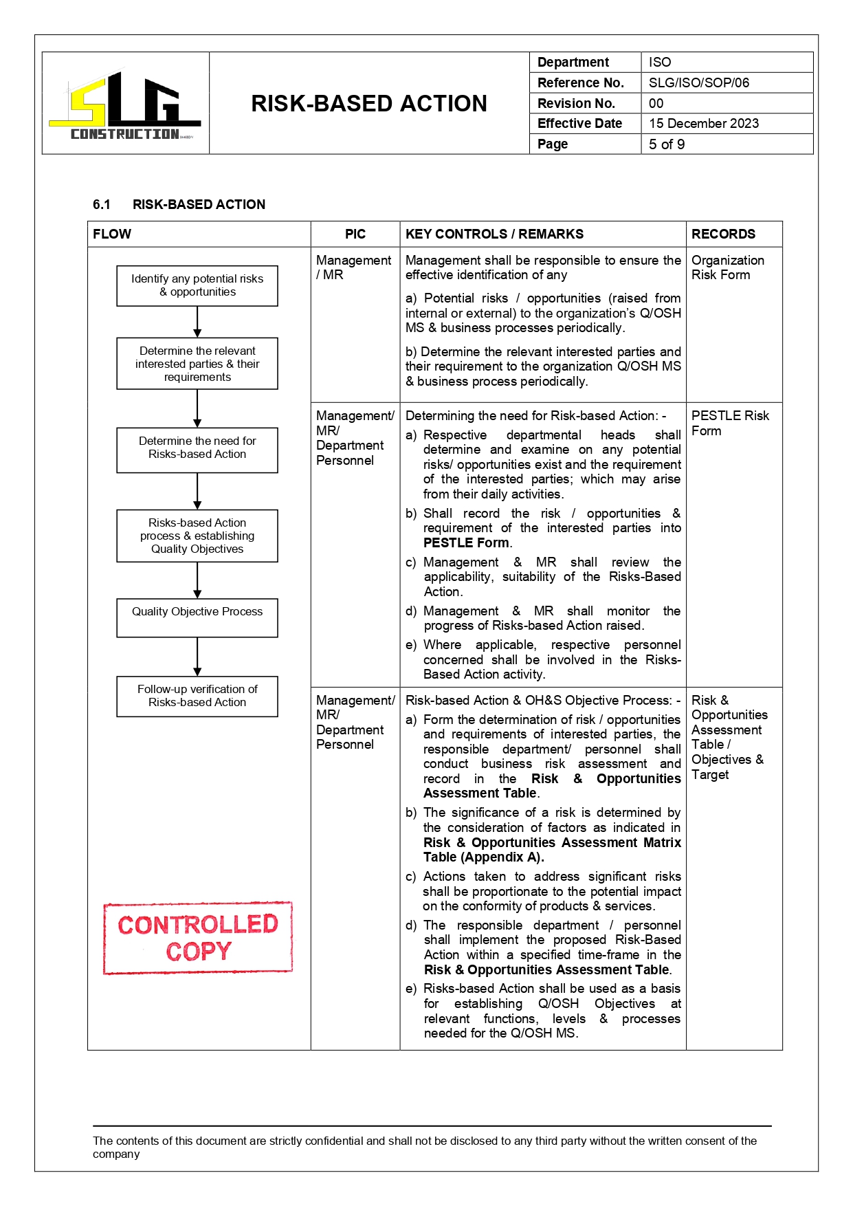 SLG-PRO-SOP Page 5